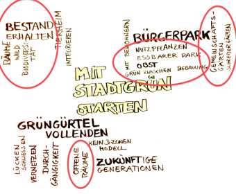 MitStadtgrünStarten_markiert
