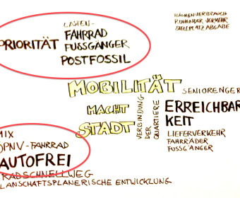 MobilitätMachtStadt_markiert